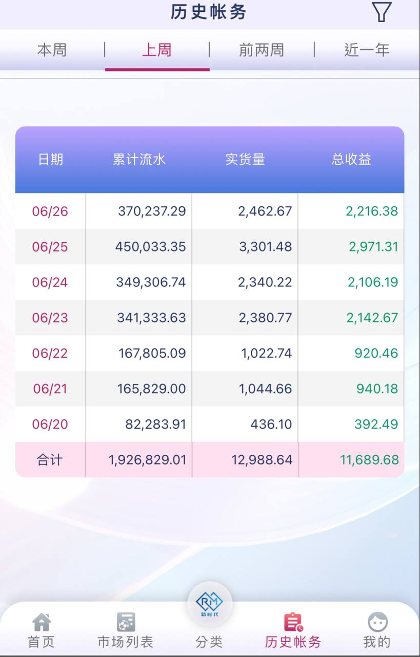 上周历史记录